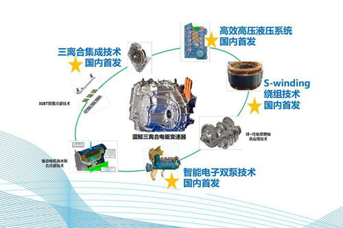 異軍突起 2021年混動技術(shù)革新與新能源市場格局重塑