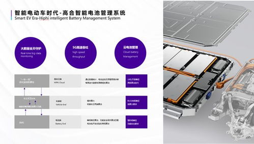 高合 構(gòu)筑新能源汽車技術(shù)新護(hù)城河