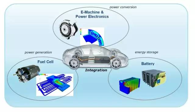 AVL仿真技術(shù)在新能源車輛開發(fā)中的應(yīng)用 免費研討會，助力技術(shù)革新