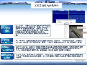 智造報告 國內(nèi)外工業(yè)控制系統(tǒng)信息安全標(biāo)準(zhǔn)及政策法規(guī)綜述