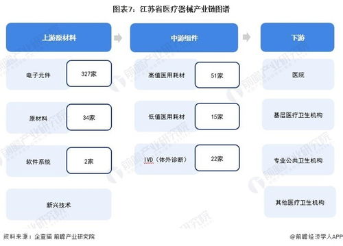 2024年江蘇省醫療器械產業鏈全景圖譜 政策驅動與未來布局
